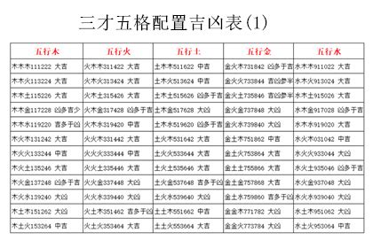 三才配置 大吉